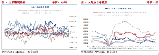 長安期貨劉琳：供應(yīng)施壓需求隨采隨用 玉米再度弱勢