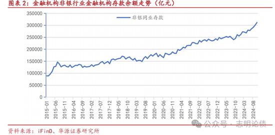 關(guān)于非銀同業(yè)存款定價(jià)規(guī)范的九問九答