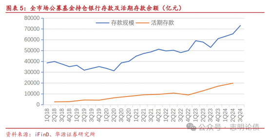 關(guān)于非銀同業(yè)存款定價規(guī)范的九問九答