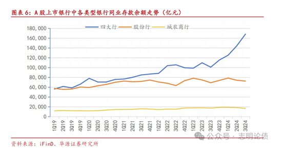 關(guān)于非銀同業(yè)存款定價規(guī)范的九問九答