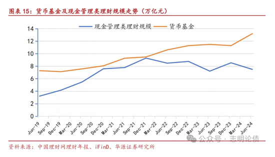 關(guān)于非銀同業(yè)存款定價規(guī)范的九問九答