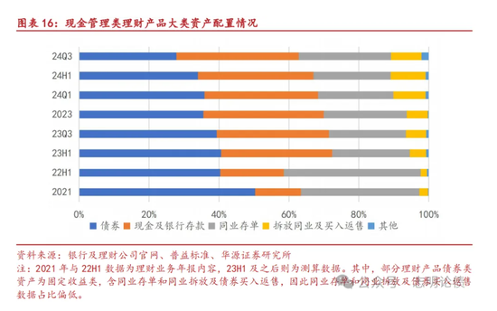 關(guān)于非銀同業(yè)存款定價規(guī)范的九問九答