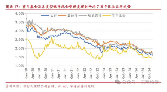 關(guān)于非銀同業(yè)存款定價規(guī)范的九問九答