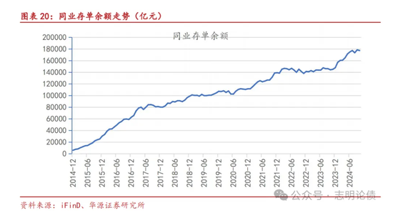 關(guān)于非銀同業(yè)存款定價(jià)規(guī)范的九問九答  第10張