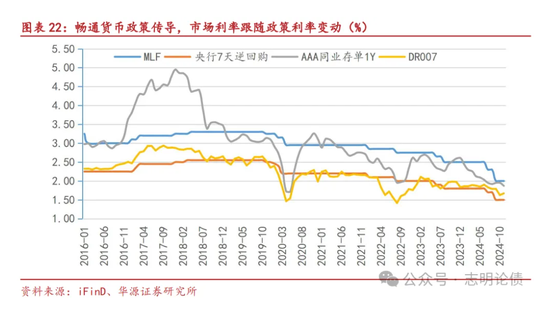 關(guān)于非銀同業(yè)存款定價(jià)規(guī)范的九問九答  第12張