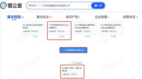 機器人靈巧手概念演繹漲停潮：挖掘概念股