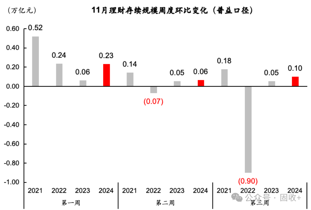 10年國(guó)債都看到1.8%了!