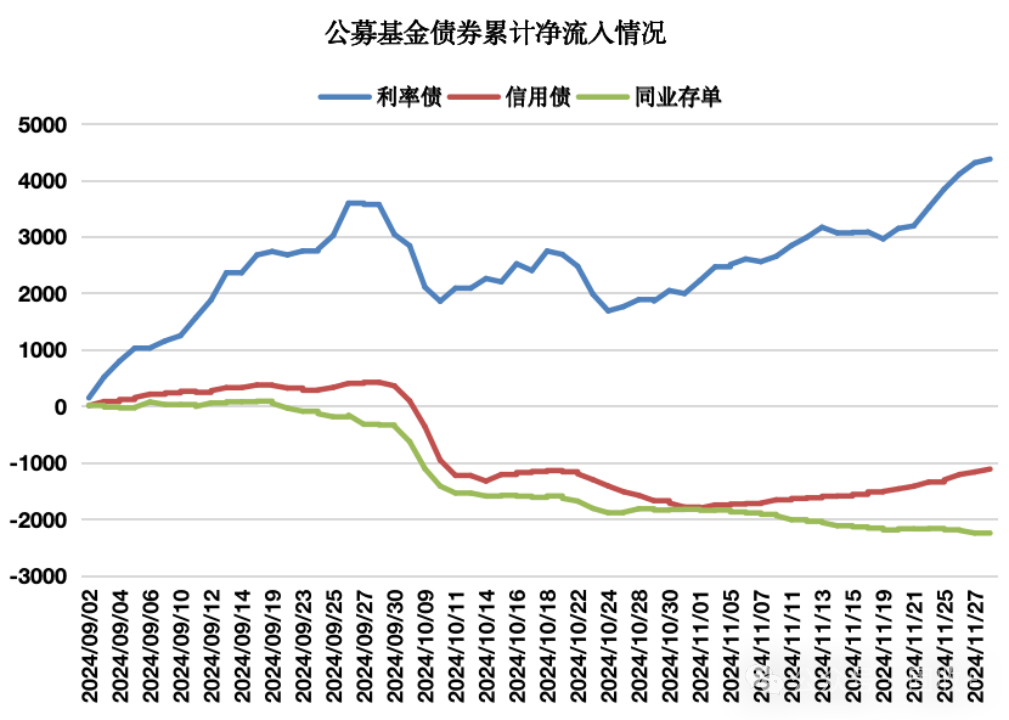 10年國(guó)債都看到1.8%了!