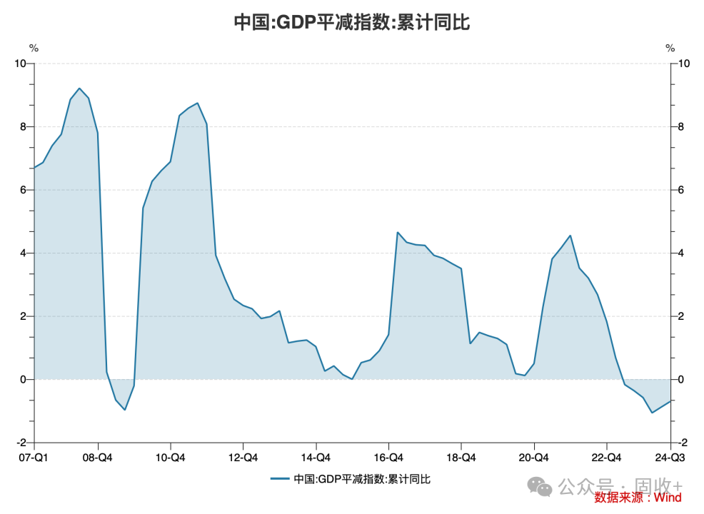 10年國(guó)債都看到1.8%了!