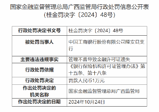 工商銀行隆安縣支行被罰：因管理不善導致金融許可證遺失