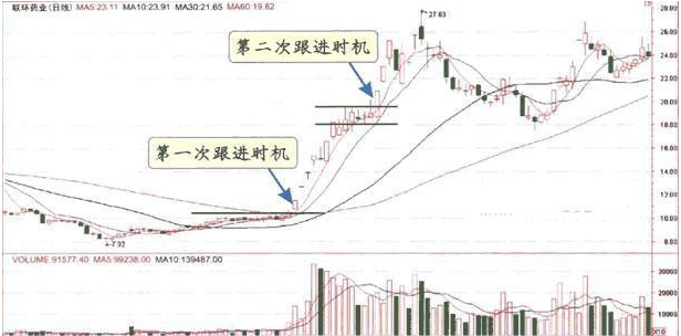 抓住低吸機(jī)會(huì)！繼長(zhǎng)春高新后，真正有核心競(jìng)爭(zhēng)力的A股醫(yī)藥龍頭值得關(guān)注（名單），誰(shuí)將漲成下一“千倍股”？