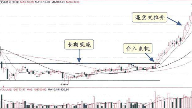 抓住低吸機(jī)會(huì)！繼長(zhǎng)春高新后，真正有核心競(jìng)爭(zhēng)力的A股醫(yī)藥龍頭值得關(guān)注（名單），誰(shuí)將漲成下一“千倍股”？