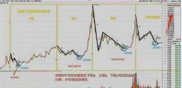 A股重返6124點(diǎn)牛市巔峰，各位散戶(hù)會(huì)迎來(lái)怎樣的光景？注意現(xiàn)階段市場(chǎng)的4個(gè)投資機(jī)會(huì)