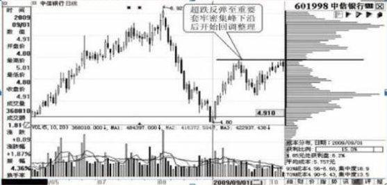 A股重返6124點(diǎn)牛市巔峰，各位散戶(hù)會(huì)迎來(lái)怎樣的光景？注意現(xiàn)階段市場(chǎng)的4個(gè)投資機(jī)會(huì)