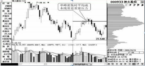 A股重返6124點(diǎn)牛市巔峰，各位散戶(hù)會(huì)迎來(lái)怎樣的光景？注意現(xiàn)階段市場(chǎng)的4個(gè)投資機(jī)會(huì)