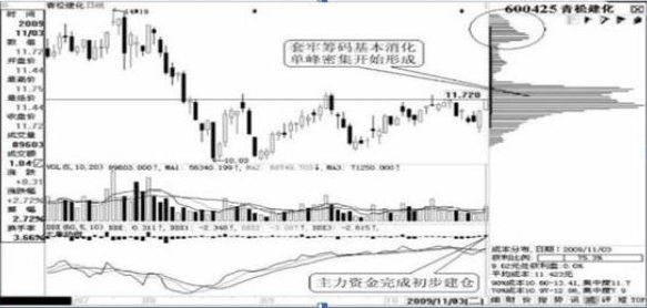 A股重返6124點(diǎn)牛市巔峰，各位散戶(hù)會(huì)迎來(lái)怎樣的光景？注意現(xiàn)階段市場(chǎng)的4個(gè)投資機(jī)會(huì)