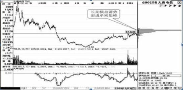 A股重返6124點(diǎn)牛市巔峰，各位散戶(hù)會(huì)迎來(lái)怎樣的光景？注意現(xiàn)階段市場(chǎng)的4個(gè)投資機(jī)會(huì)