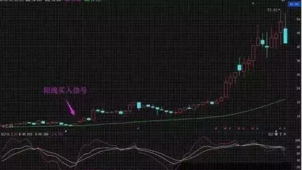 A股重返6124點(diǎn)牛市巔峰，各位散戶會(huì)迎來怎樣的光景？注意現(xiàn)階段市場(chǎng)的4個(gè)投資機(jī)會(huì)  第13張