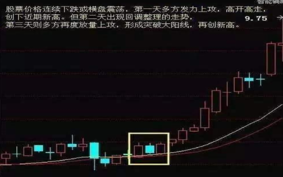 A股重返6124點(diǎn)牛市巔峰，各位散戶會(huì)迎來怎樣的光景？注意現(xiàn)階段市場(chǎng)的4個(gè)投資機(jī)會(huì)  第14張