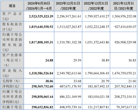 凈利潤(rùn)4.86億元，北交所IPO！深科技“分拆”，凈利占比一度逾50%  第2張