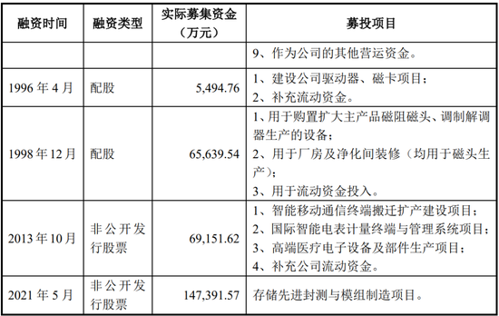 凈利潤(rùn)4.86億元，北交所IPO！深科技“分拆”，凈利占比一度逾50%  第4張