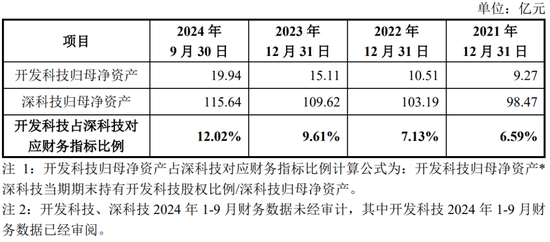 凈利潤(rùn)4.86億元，北交所IPO！深科技“分拆”，凈利占比一度逾50%  第7張