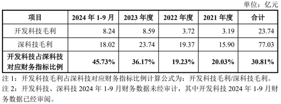 凈利潤(rùn)4.86億元，北交所IPO！深科技“分拆”，凈利占比一度逾50%  第8張