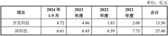 凈利潤(rùn)4.86億元，北交所IPO！深科技“分拆”，凈利占比一度逾50%  第9張