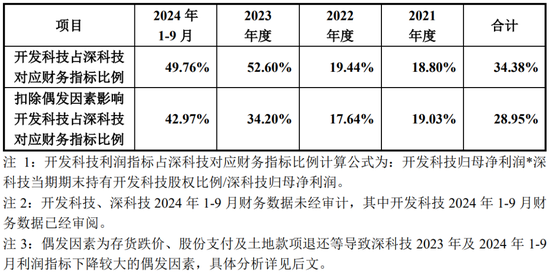 凈利潤(rùn)4.86億元，北交所IPO！深科技“分拆”，凈利占比一度逾50%  第10張