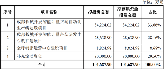 凈利潤(rùn)4.86億元，北交所IPO！深科技“分拆”，凈利占比一度逾50%  第12張