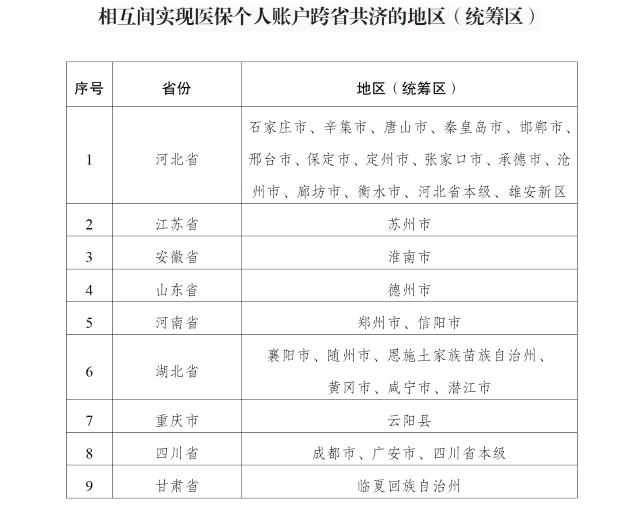 9省份率先上線“醫(yī)保錢包”，2萬億個(gè)賬資金跨省共濟(jì)啟動(dòng)