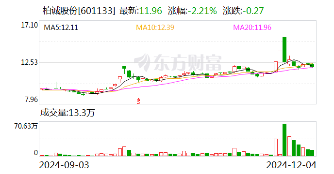 柏誠(chéng)股份：中標(biāo)4.24億元公用動(dòng)力系統(tǒng)項(xiàng)目專業(yè)工程