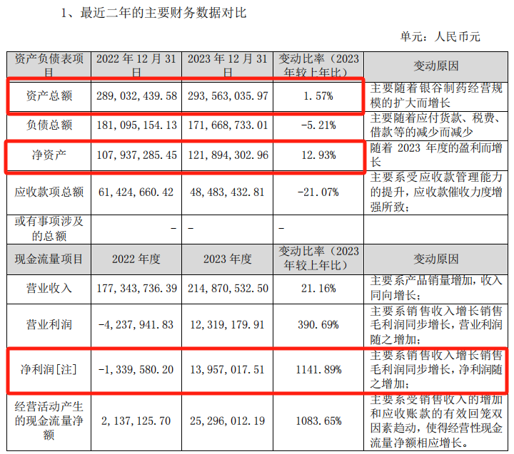 百億A股，擬發(fā)起醫(yī)藥并購！