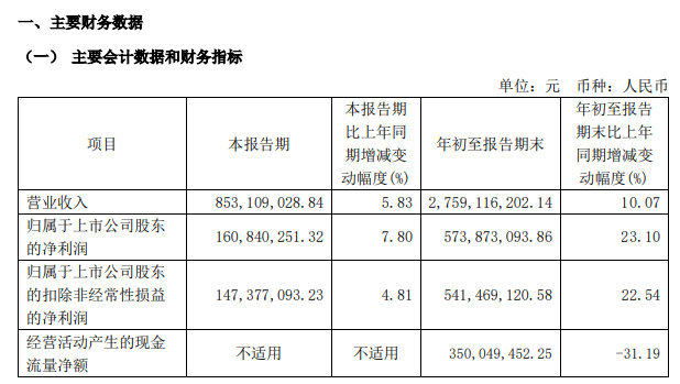 百億A股，擬發(fā)起醫(yī)藥并購！