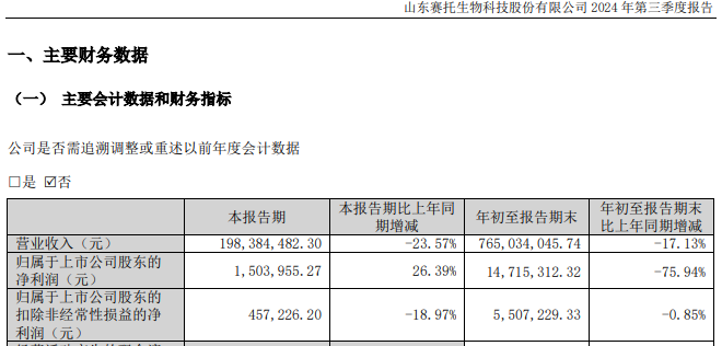 百億A股，擬發(fā)起醫(yī)藥并購！