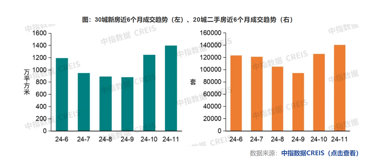 福州首套房貸利率今日起調(diào)整至3.1% 近期多地上調(diào)首套房貸利率